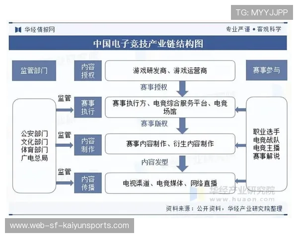 电竞内容创作创新驱动产业升级，电竞带动相关产业发展